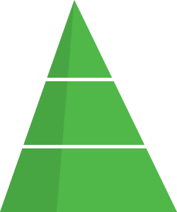 Today's Avalanche Danger