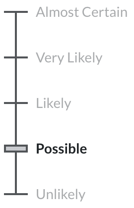 Avalanche Problem Likelihood