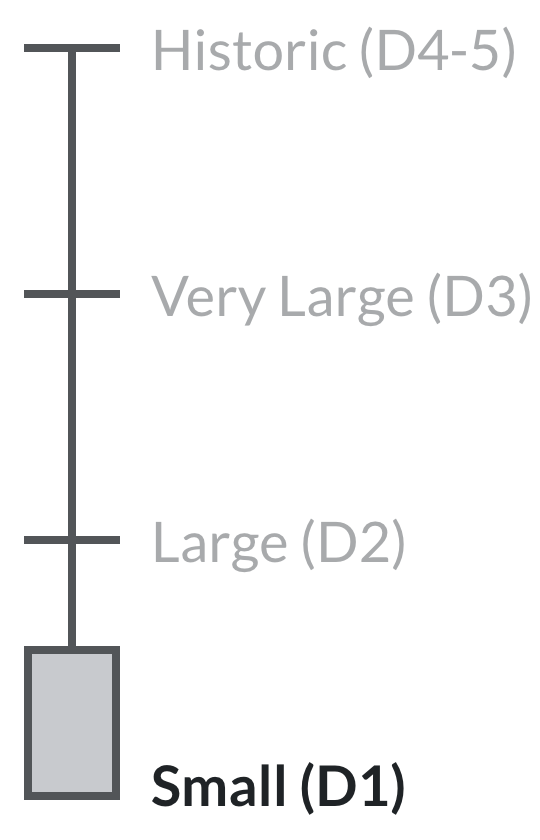 Avalanche Problem Likelihood